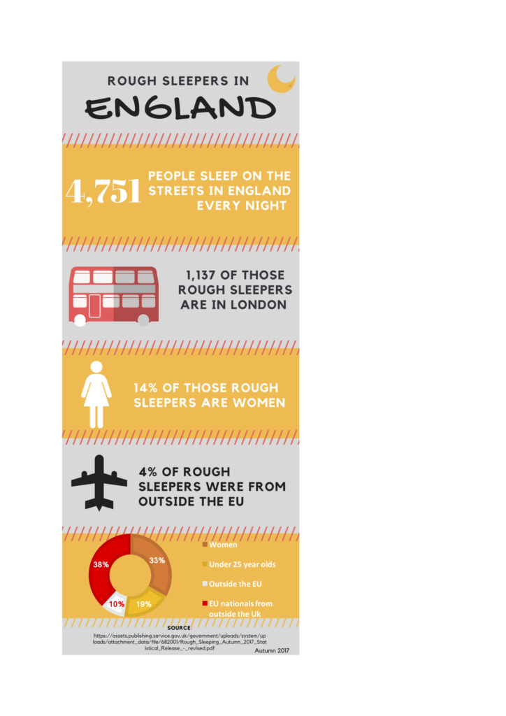 Rough sleepers infographic